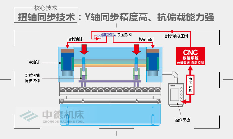 ZDPK-20032内容概况页_03.jpg ZDPK-20032内容概况页_03.jpg